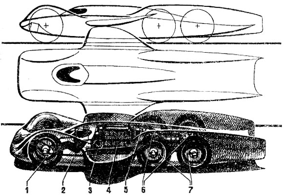 Схема рекордного автомобиля 'Мерседес-Бенц' Т-80 (1939 г.). Хорошо видна достаточно совершенная аэродинамическая форма удлиненного корпуса с боковыми закрылками. Обозначения на схеме: 1 - передние управляемые колеса, 2 - кабина гонщика, 3 - турбонагнетатель двигателя, 4 - двигатель, 5 - сцепление, 6 - главные передачи ведущих мостов, 7 - задние ведущие колеса