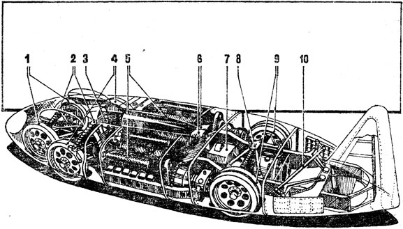Схема устройства рекордного автомобиля 'Молния': 1 - передние колеса, 2 - поперечные рессоры подвески колес, 3 - кабина гонщика, 4 - средние колеса, 5 - тяговые двигатели, 6 - выхлопные патрубки, 7 - центральная коробка передач, 8 - поперечная рессора подвески задних колес, 9 - задние ведущие колеса, 10 - тяги воздушных тормозных заслонок