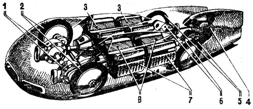 Схема устройства рекордного автомобиля 'Челленджер-1' (1959-1960 гг.): 1 - передние главные передачи, 2 - передние колеса, 3 - тяговые двигатели правой стороны, 4 - кабина гонщика, 5 - задние колеса, 6 - задние главные передачи, 7 - боковые топливные баки, 8 - тяговые двигатели левой стороны