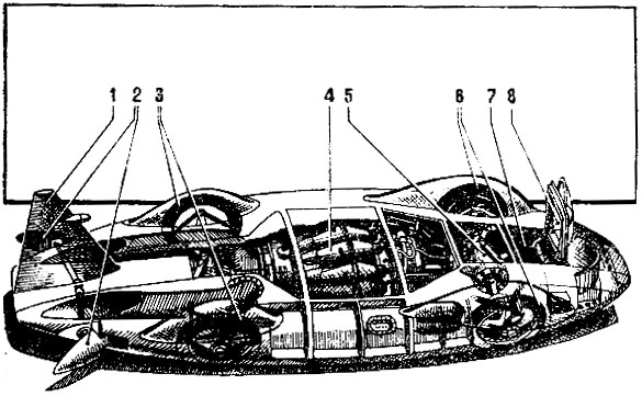 Схема устройства автомобиля 'Синяя птица' КН-7 (австралийский вариант): 1 - задний стабилизатор, 2 - выдвижные заслонки воздушных тормозов, 3 - задние ведущие колеса, 4 - газовая турбина, 5 - главная передача передних колес, 6 - передние ведущие колеса, 7 - кабина гонщика, 8 - откидной фонарь кабины