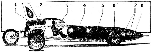Схема расположения основных узлов на автомобиле 'Голубое пламя': 1 - парашютная камера, 2 - ракетный двигатель, 3 - кабина гонщика, 4 - бак с топливом (природный газ), 5 - бак с окислителем, 6 - передние сдвоенные колеса, 7 - емкости с азотом, 8 - емкость с гелием