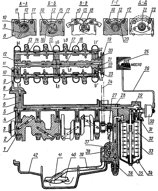 Как измерить давление масла двигателя Москвич 412?