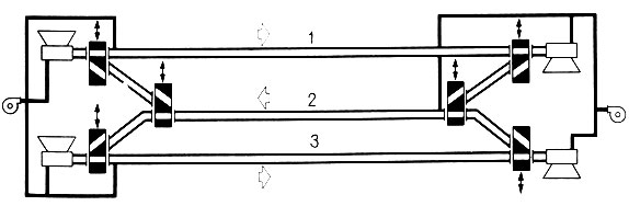 Рис. 5. Схема трехтрубного ТКПС