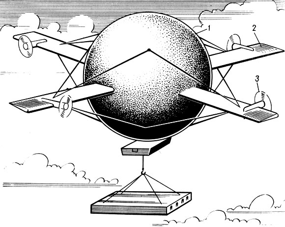 Рис. 35. Проект летающего крана 'Аэрокрэйн': 1 - оболочка аппарата; 2 - плоскости; 3 - винт