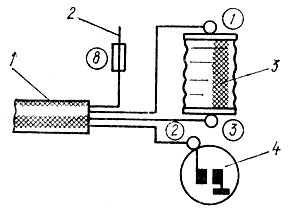 Рис. 31. Схема присоединения блока «Электроника» к схеме электрооборудования мотоцикла «Днепр»: 1 — кабель блока; 2 — провод от замка зажигания (+12В); 3 — катушка зажигания Б-204; 4 — прерыватель
