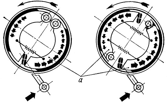 Рис. 44. Действие сил трения (жирные стрелки): а — активные колодки. Слева — однокулачковый тормоз, справа — двухкулачковый