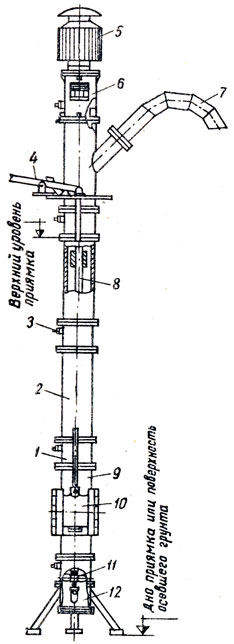 Рис. 61. Грязевой насос-смеситель (модель 9002)