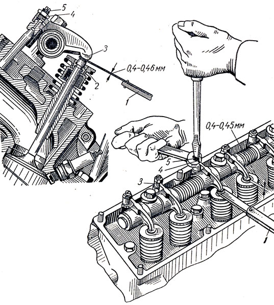 Рис. 71. Проверка и регулировка зазоров между клапанами и коромыслами в двигателе ЗИЛ-130 с верхним расположением клапанов: 1 - щуп для проверки зазоров; 2 - клапан; 3 - коромысло; 4 - контргайка регулировочного винта; 5 - регулировочный винт коромысла клапана