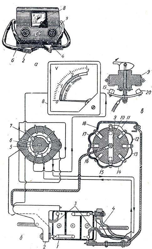 Рис. 105. Прибор НИИАТ ЛЭ-3 для проверки аккумуляторных батарей: а - общий вид; б - электрическая схема прибора; в - переключатель нагрузки; 1 - аккумуляторная батарея; 2 - красный зажим; 3 - подвижные пружинящие контакты; 4 - черный зажим; 5 - контактный сегмент ротора переключателя; 6 - переключатель вольтметра для последовательной проверки трех аккумуляторов батареи; 7 - панель пружинящих контактов; 8 - вольтметр; 9 - керамический корпус переключателя нагрузки; 10 - подвижная контактная пластина; 11 - 18 - секции нагрузочного сопротивления; 19 - резиновый упор; 20 - латунный контакт