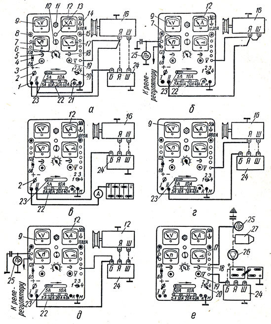 Рис. 108. Универсальный прибор НИИАТ Э-5: а - проверка генератора в режиме электродвигателя; 1 - панель прибора; 2 - переключатель массы; 3 - ручка потенциометра для установки '0' тахометра; 4 - переключатель вольтметра на пределы измерений 0 - 10 в и 0 - 20 в; 5 - переключатель тахометра на шкалы измерений для шести- и четырехцилиндровых двигателей; 6 - рукоятка регулировки искрового промежутка от 0 до 14 мм; 7 - тахометр электроимпульсного типа; 8 - кнопка переключателя вольтметра на предел измерений 0 - 2 в; 9 - вольтметр; 10 - искровой разрядник; 11 - неоновая лампа; 12 - амперметр; 13 - высоковольтная воронка для провода высокого напряжения при проверке катушки зажигания; 14 - переключатель амперметра на пределы измерения 0 - 50 а и 0 - 1000 а; 15 - кнопка прерывателя для включения питания вибратора при проверке катушек зажигания и конденсаторов; 16 - генератор постоянного тока; 17 - указатель угла замкнутого состояния контактов; 18 - переключатель указателя; 19 - рукоятка потенциометра указателя; 20 - селекторный переключатель; 21 - включатель реостатов; 22 - ступенчатый реостат; 23 - ползун-ковый реостат; б - проверка генератора на начало отдачи и полную отдачу; в - проверка величины обратного тока; г - проверка величины напряжения включения РОТ; д - проверка РН и ОТ; е - проверка угла замкнутого состояния контактов; 24 - аккумуляторные батареи; 25 - прерыватель тока низкого напряжения; 26 - замок зажигания; 27 - катушка зажигания