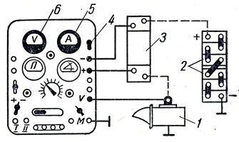 Рис. 120. Проверка стартера при помощи прибора НИИАТ Э-5: 1 - проверяемый стартер; 2 - аккумуляторные батареи; 3 - шунтирующее сопротивление; 4 - переключатель пределов измерения амперметра; 5 - амперметр; 6 - вольтметр