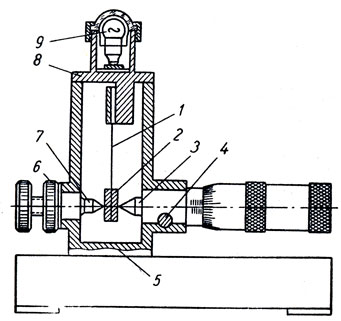 Рис. 141. Схема десселерометра механического типа: 1 - пластинчатая пружина; 2 - грузик; 3 - микрометрический винт; 4 - стопорный винт; 5 - корпус; 6 - контргайка; 7 - поджимной винт; 8 - крыша корпуса; 9 - сигнальная лампочка