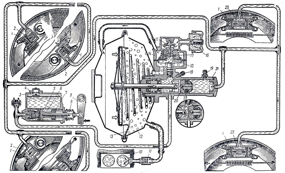 Рис. 144. Схема гидравлического привода тормозов колес автомобиля ГАЗ-66 с гидровакуумным усилителем
