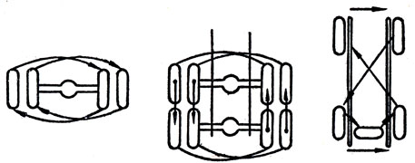 Рис. 164. Схема перестановки шин на прицепах и полуприцепах