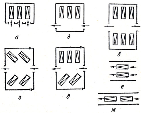 Рис. 175. Типы и расположение постов: тупиковые посты - а - параллельное без проезда; б - параллельное с проездом; в - параллельное двустороннее (прямоугольное) с проездом; г - косоугольное; д - комбинированное; проездные посты - е - параллельное; ж - последовательное