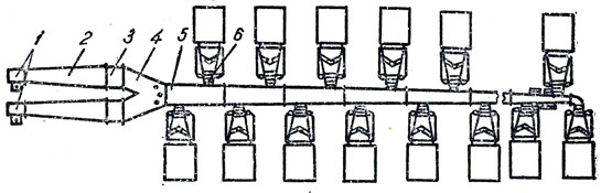 Рис. 196. Схема установки для воздухообогрева автомобилей: 1 - электровектклторы для подачи воздуха; 2 - раструб; 3 - калорифер; 4 - диффузор; 5 - воздуховод; 6 - соединительный брезентовый патрубок