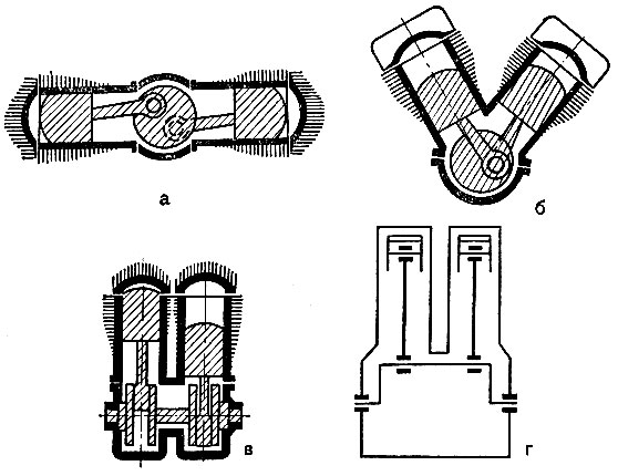 Рис. 7. Расположение цилиндров в двухцилиндровых мотоциклетных двигателях: а - противолежащее (оппозитное); б - V-образное; в и г - вертикальнорядное