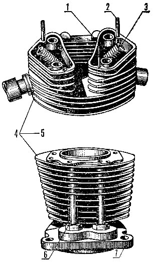 Рис. 13. Цилиндр четырехтактного мотоциклетного двигателя с верхними клапанами: 1 - клапанная пружина; 2 - шпилька; 3 - клапан; 4-5 - ребра охлаждения; 6 - трубка штанги; 7 - фланец цилиндра