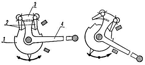 Рис. 56. Схема механизма ножного переключения передач с селектором: 1 - зубчатый сектор; 2 - собачки; 3 - державка; 4 - педаль
