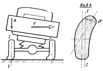Рис. 2.5. Деформация шин при повороте автомобиля и соответствующее искажение пятна контакта шины с дорогой из-за увода колеса (вид А)
