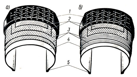 Рис. 3.1. Покрышки диагональной (а) и радиальной (б) конструкции: 1 - протектор; 2 - слои брекера; 3 - слои каркаса; 4 - резиновая прослойка каркаса; 5 - бортовая часть