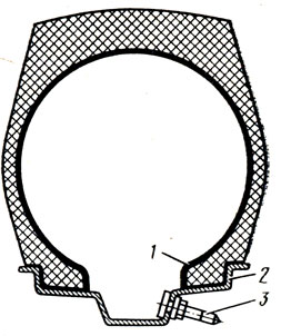 Рис. 3.3. Бескамерная шина: 1 - герметизирующий слой; 2 - уплотнительный бортовой слой; 3 - вентиль с уплотнительным резиновыми шайбами
