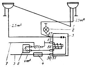 Рис. 5. Схема подключения противотуманных фар: 1 - фары; 2 - контрольная лампа включения фар; 3 - реле РС527; 4 - предохранитель 15 А; 5 - силовой провод; 6 - выключатель (тумблер); 7 - управляющий провод, который подключается: а) к клемме или разъему 'КЗ' замка зажигания ВК-330 или ВК-352; б) к разъему '15' замка зажигания ВК-347; в) к клемме '1' центрального переключателя света (в старых моделях 'Москвичей' и 'Запорожцев'). На 'Иж-2125', где при наличии переключателя света фар на руле в качестве выключателя наружного освещения используется центральный переключатель света П306 выключатель 6 не ставится, а провод 7 подсоединяется к клемме включения подфарников (в третьей позиции переключателя)