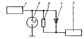 Рис. 6. Включение тахометра с 'Электроникой': 1 - прибор электронного зажигания; 2 - катушка зажигания; 3 - резистор 20 кОм; 4 - диод (например, Д226); 5 - тахометр ТХ193