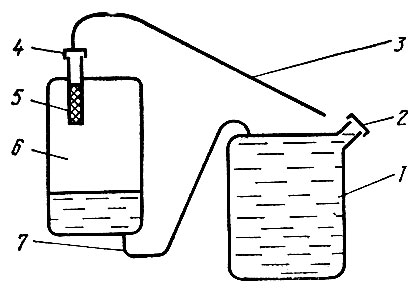 Рис. 28. Схема соединения основного и дополнительного топливных баков: 1 - основной бак; 2 - герметичная крышка; 3 - дренажная воздушная трубка; 4 - крышка дополнительного бака; 5 - сетчатый фильтр; 6 - дополнительный бак; 7 - топливный провод, соединяющий баки (удлиненная вентиляционная трубка)