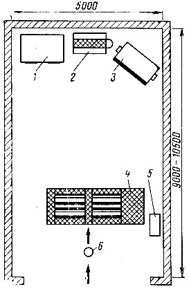 Рис. 2. Схема размещения стенда для проверки тягово-экономических показателей: 1 - колонка с контрольно-измерительной аппаратурой; 2 - вентилятор; 3 - мотор-тестер; 4 - роликовый узел; 5 - газоанализатор; 6 - подъемное устройство