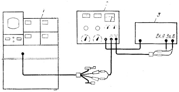 Рис. 16. Схема подсоединения приборов при определении погрешности измерения угла замкнутого состояния контактов прерывателя: 1 - мотор-тестер; 2 - генератор Г5-6А; 3 - частотомер Ч3-33