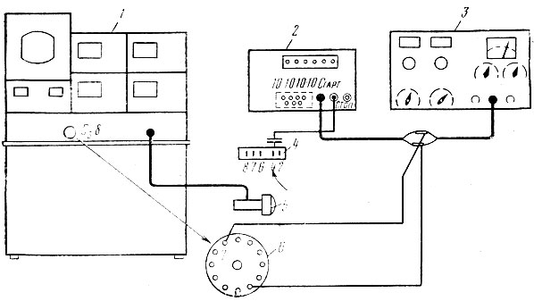 Рис. 17. Схема подсоединения приборов при определении погрешности измерения угла опережения зажигания: 1 - мотор-тестер; 2 - частотомер; 3 - генератор Г5-6А; 4 - колодка мотор-тестера; 5 - стробоскоп; 6 - разъем Cs8; 7 - контакт разъема