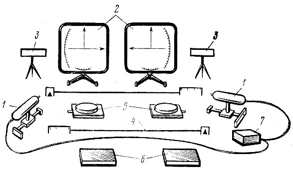Рис. 28. Стенд PKO-I: 1 - проектор; 2 - проекционный экран; 3 -стойка; 4 - раздвижная штанга; 5 - поворотный диск; 6 - площадка под задние колеса; 7 - трансформатор