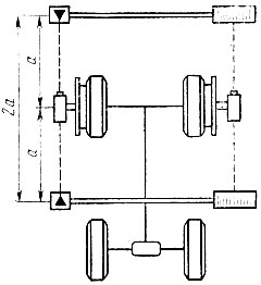 Рис. 29. Схема измерения схождения колес автомобиля на стенде РКО-1