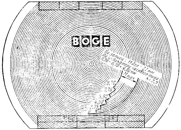 Рис. 39. Диаграмма показаний, полученная на стенде Boge-69