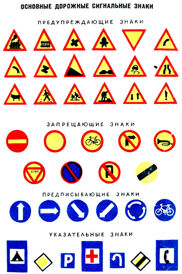 Основные дорожные сигнальные знаки