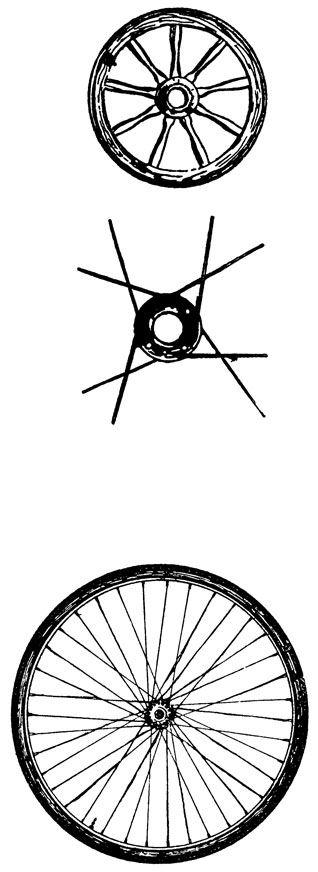 Расположение спиц в колесе телеги и в велосипедном колесе