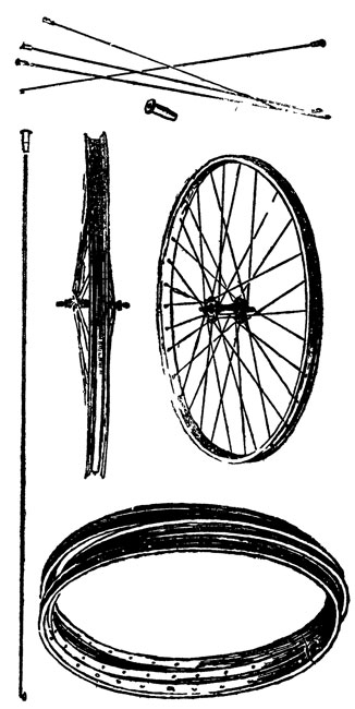 Ободья колес и спицы с ниппелями
